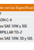 Turbo SAE 10W-30 10W-40 10W-50 - Calidad API CF