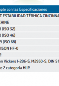 Hydra ISO 32, 46, 68, 100 y 150