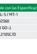 GL - 5 SAE 80W-90, 85W-140 y 140 - Calidad API GL - 5