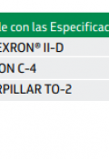ATF Calidad DEXRON®, DEXRON® II o II-D, ALLISON C-4